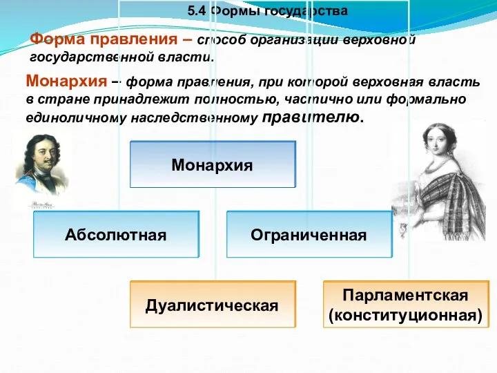 5.4 Формы государства Форма правления – способ организации верховной государственной власти.