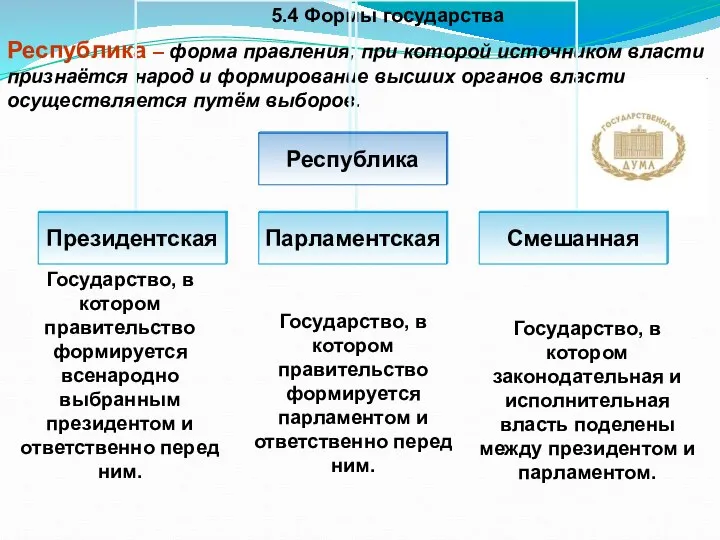 5.4 Формы государства Государство, в котором правительство формируется всенародно выбранным президентом