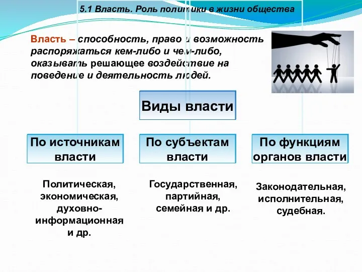 5.1 Власть. Роль политики в жизни общества Политическая, экономическая, духовно-информационная и