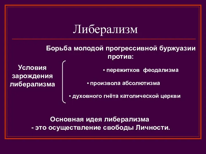 Либерализм Условия зарождения либерализма пережитков феодализма произвола абсолютизма духовного гнёта католической