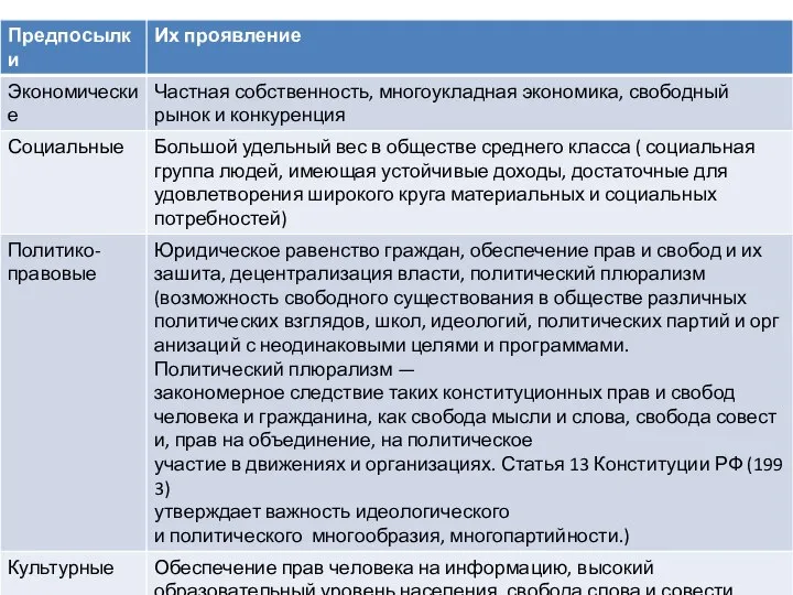 Функции ГО Независимо от государства располагает средствами и санкциями, с помощью