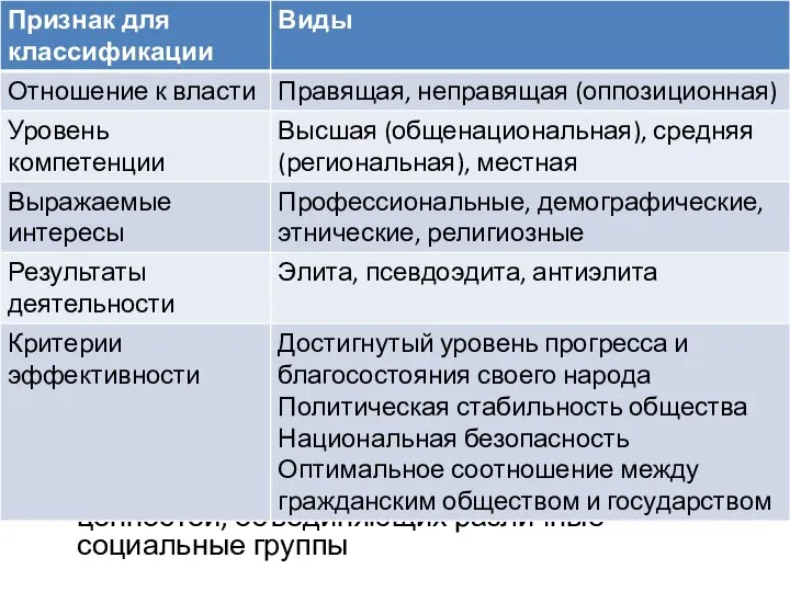 Функции ПЭ Определение политической программы действий путем генерирования идей, отражающих интересы