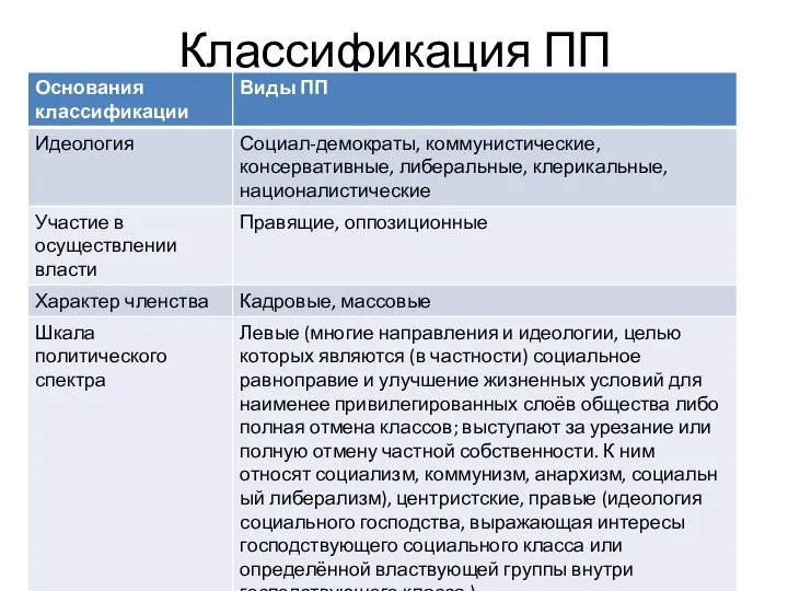 Классификация ПП