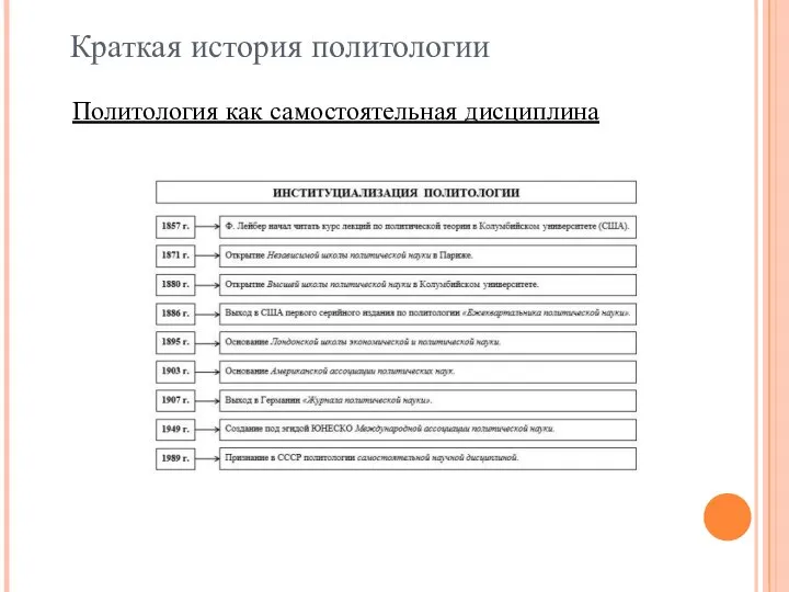 Краткая история политологии Политология как самостоятельная дисциплина