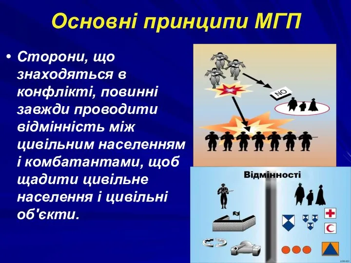 Основні принципи МГП Сторони, що знаходяться в конфлікті, повинні завжди проводити