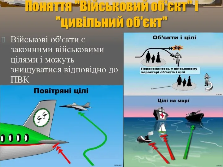 Поняття "Військовий об'єкт" і "цивільний об'єкт" Військові об'єкти є законними військовими