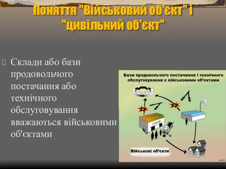 Поняття "Військовий об'єкт" і "цивільний об'єкт" Склади або бази продовольчого постачання