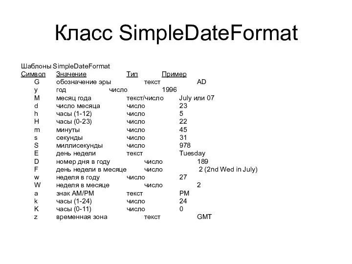 Класс SimpleDateFormat Шаблоны SimpleDateFormat Символ Значение Тип Пример G обозначение эры