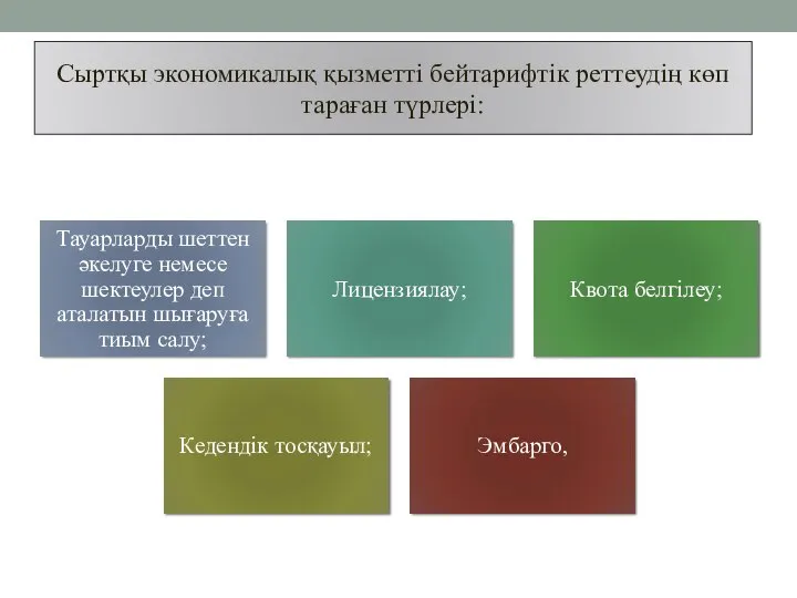 Сыртқы экономикалық қызметті бейтарифтік реттеудің көп тараған түрлері: