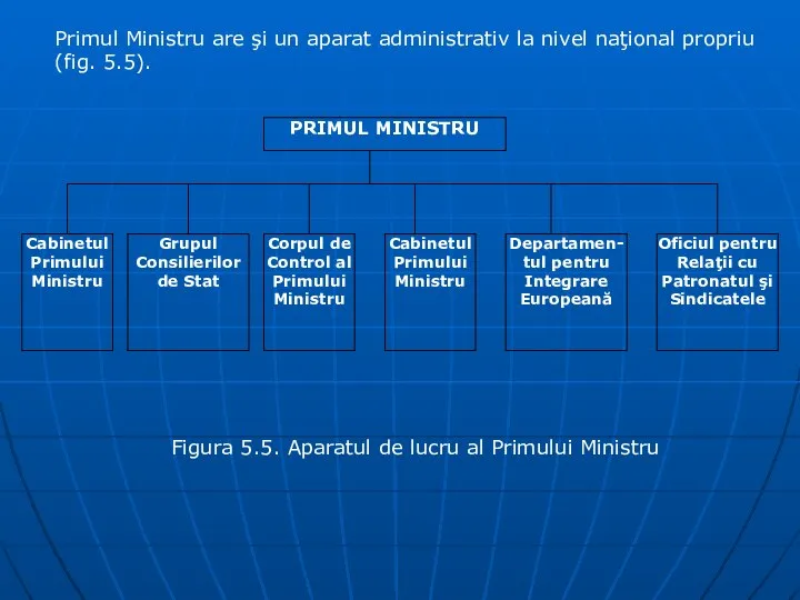 Primul Ministru are şi un aparat administrativ la nivel naţional propriu