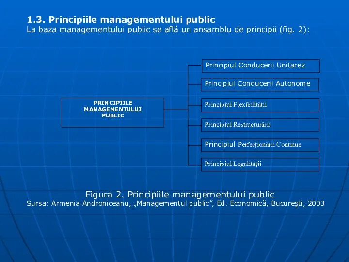 1.3. Principiile managementului public La baza managementului public se află un