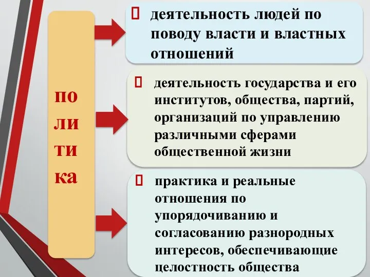 деятельность государства и его институтов, общества, партий, организаций по управлению различными