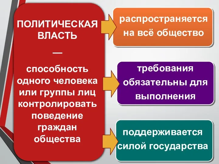 требования обязательны для выполнения распространяется на всё общество поддерживается силой государства