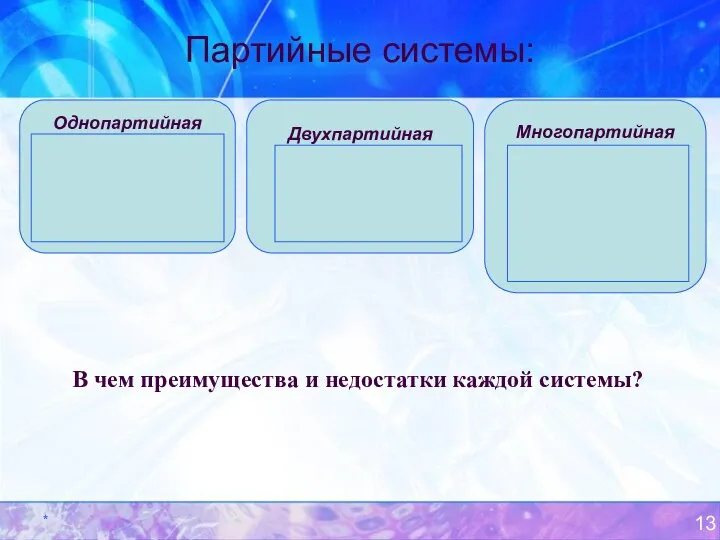 * Партийные системы: Однопартийная Китай Северная Корея Куба Ливия Сирия Многопартийная