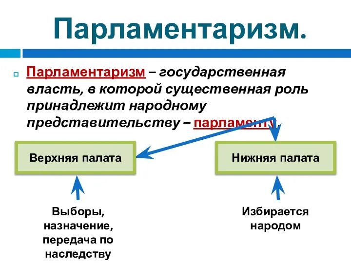 Парламентаризм. Парламентаризм – государственная власть, в которой существенная роль принадлежит народному