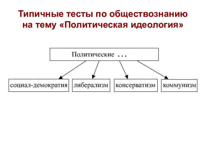 Типичные тесты по обществознанию на тему «Политическая идеология»