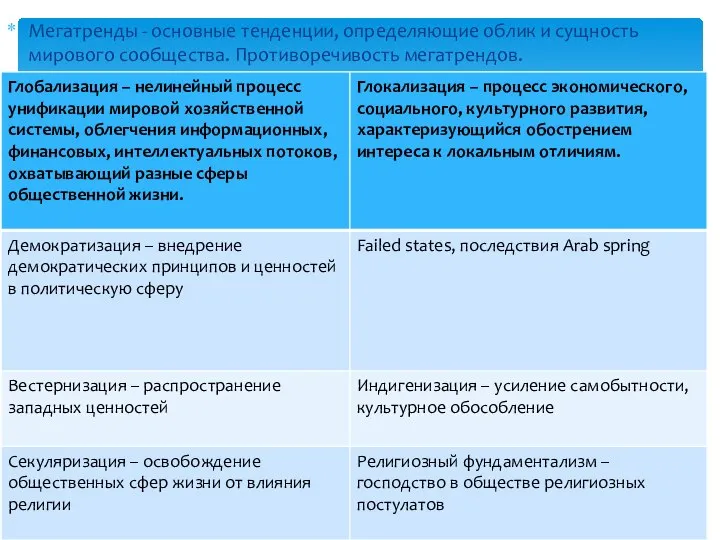 Мегатренды - основные тенденции, определяющие облик и сущность мирового сообщества. Противоречивость мегатрендов.