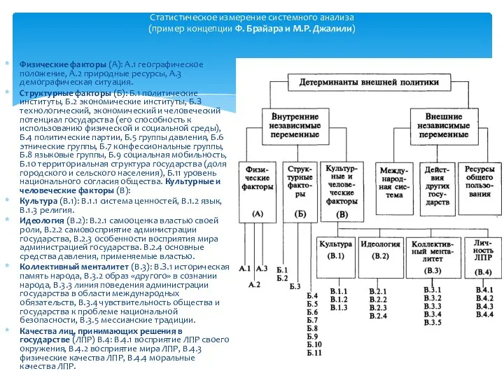 Статистическое измерение системного анализа (пример концепции Ф. Брайара и М.Р. Джалили)