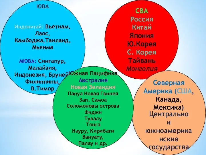 СВА Россия Китай Япония Ю.Корея С. Корея Тайвань Монголия ЮВА Индокитай: