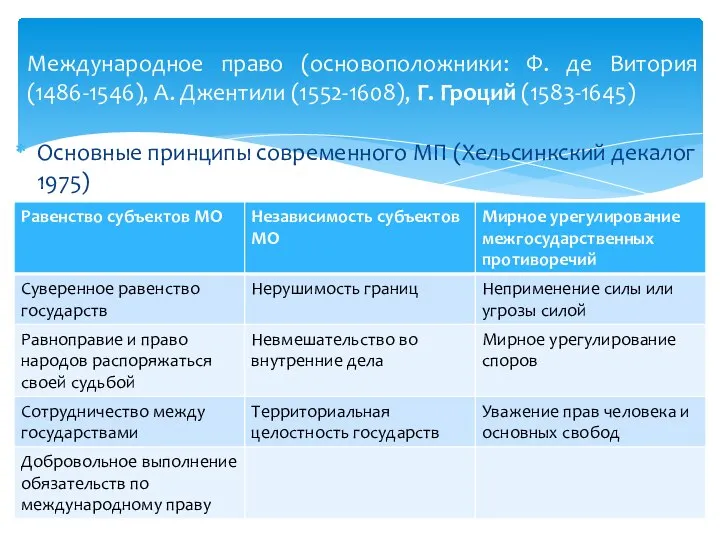 Основные принципы современного МП (Хельсинкский декалог 1975) Международное право (основоположники: Ф.