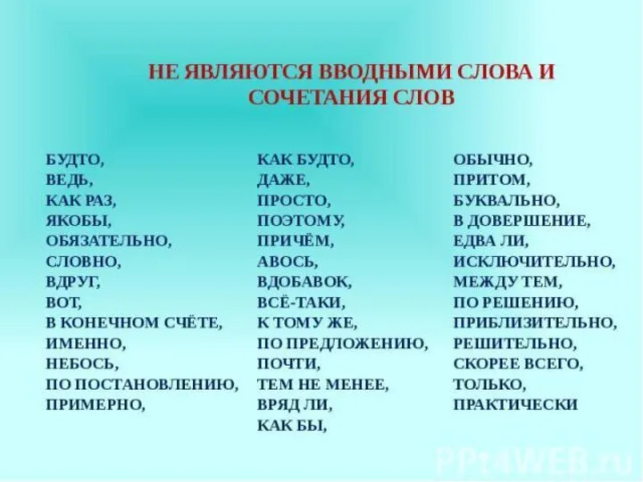 Знаки препинания в предложениях с вводными словами Алгоритм выполнения задания: 2.