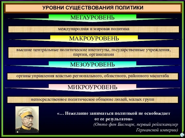 международная и мировая политика МЕГАУРОВЕНЬ высшие центральные политические институты, государственные учреждения,