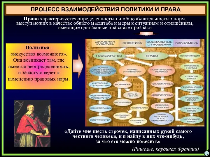 ПРОЦЕСС ВЗАИМОДЕЙСТВИЯ ПОЛИТИКИ И ПРАВА 19 Право характеризуется определенностью и общеобязательностью