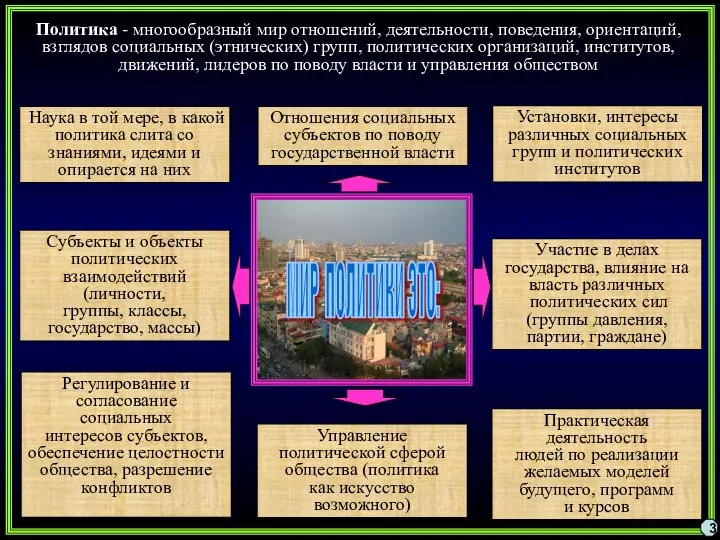 Политика - многообразный мир отношений, деятельности, поведения, ориентаций, взглядов социальных (этнических)