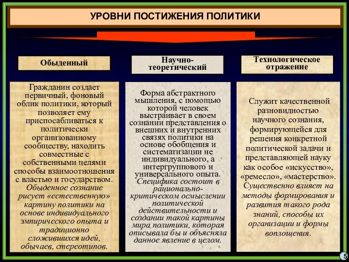 Гражданин создает первичный, фоновый облик политики, который позволяет ему приспосабливаться к