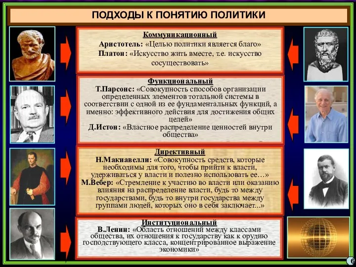 Коммуникационный Аристотель: «Целью политики является благо» Платон: «Искусство жить вместе, т.е.