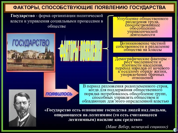 ФАКТОРЫ, СПОСОБСТВУЮЩИЕ ПОЯВЛЕНИЮ ГОСУДАРСТВА Государство - форма организации политической власти и