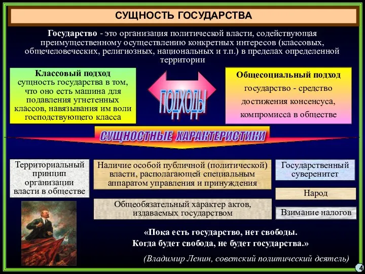 СУЩНОСТЬ ГОСУДАРСТВА Государство - это организация политической власти, содействующая преимущественному осуществлению