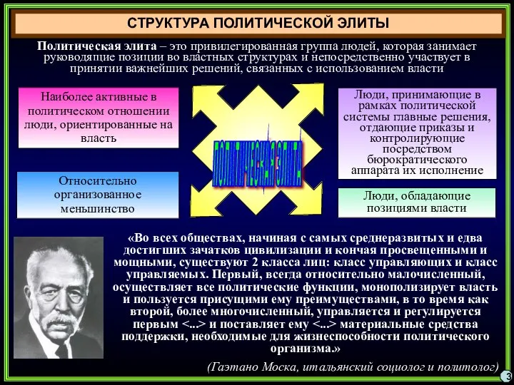 3 ПОЛИТИЧЕСКАЯ ЭЛИТА Наиболее активные в политическом отношении люди, ориентированные на