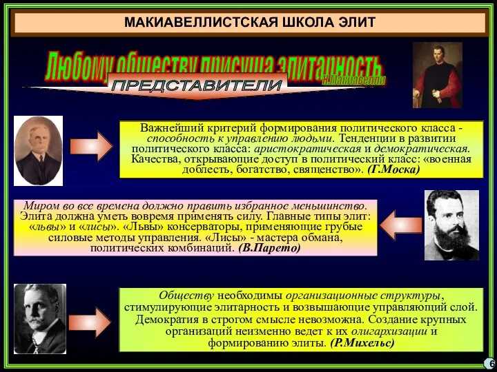 МАКИАВЕЛЛИСТСКАЯ ШКОЛА ЭЛИТ 6 Любому обществу присуща элитарность Н.Макиавелли ПРЕДСТАВИТЕЛИ Важнейший