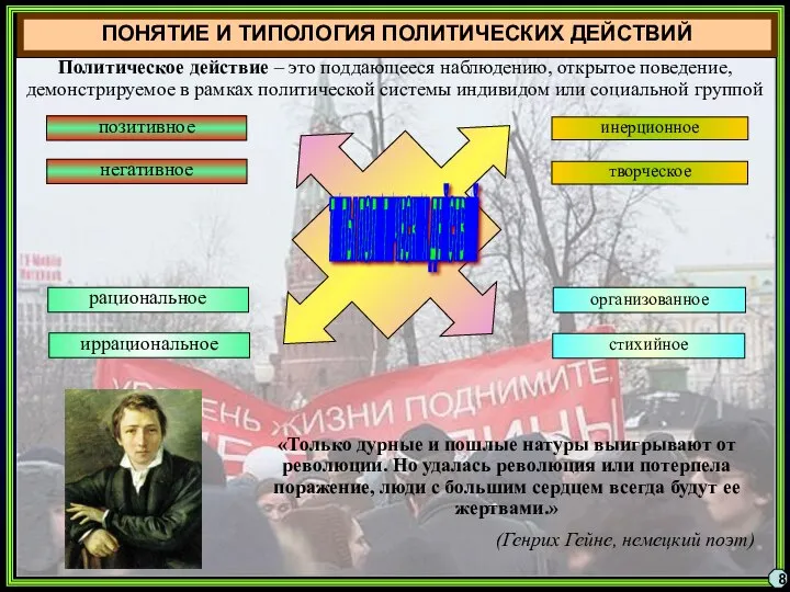 ПОНЯТИЕ И ТИПОЛОГИЯ ПОЛИТИЧЕСКИХ ДЕЙСТВИЙ Политическое действие – это поддающееся наблюдению,