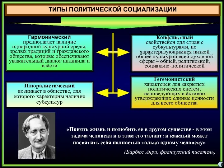 8 Гармонический предполагает наличие однородной культурной среды, зрелых традиций и гражданского