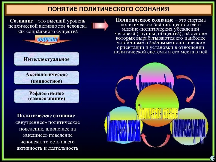 ПОНЯТИЕ ПОЛИТИЧЕСКОГО СОЗНАНИЯ 2 Сознание – это высший уровень психической активности