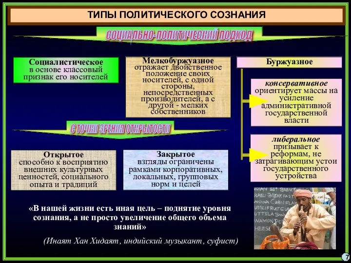 7 ТИПЫ ПОЛИТИЧЕСКОГО СОЗНАНИЯ СОЦИАЛЬНО-ПОЛИТИЧЕСКИЙ ПОДХОД Буржуазное Мелкобуржуазное отражает двойственное положение