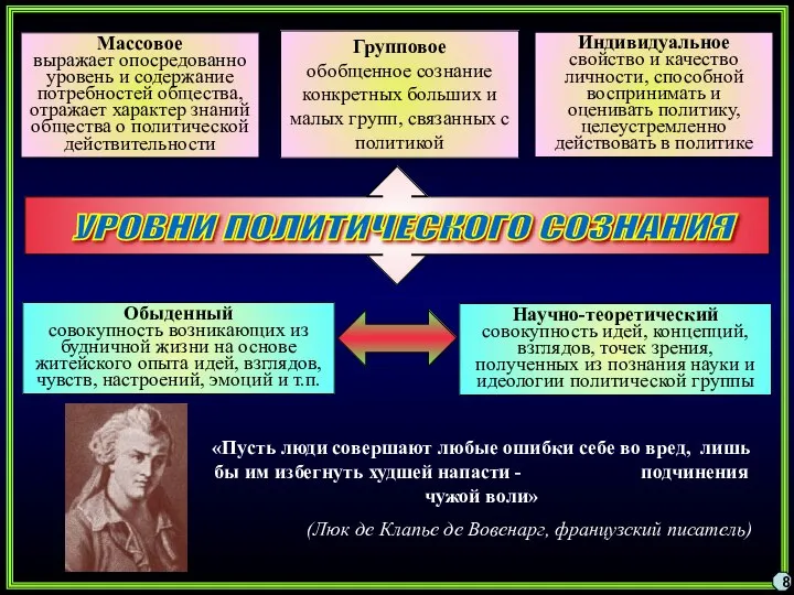 8 Массовое выражает опосредованно уровень и содержание потребностей общества, отражает характер