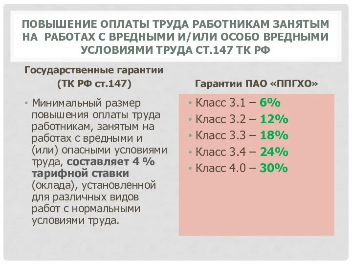 ПОВЫШЕНИЕ ОПЛАТЫ ТРУДА РАБОТНИКАМ ЗАНЯТЫМ НА РАБОТАХ С ВРЕДНЫМИ И/ИЛИ ОСОБО