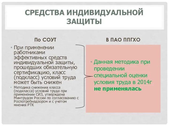 СРЕДСТВА ИНДИВИДУАЛЬНОЙ ЗАЩИТЫ По СОУТ При применении работниками эффективных средств индивидуальной