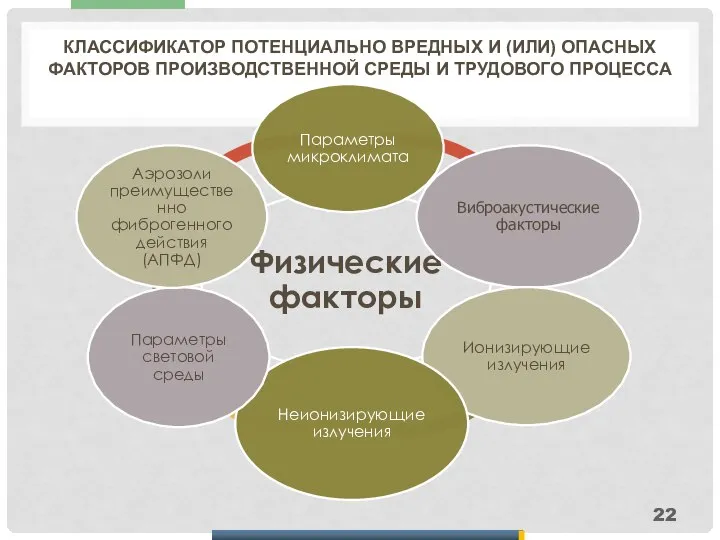 КЛАССИФИКАТОР ПОТЕНЦИАЛЬНО ВРЕДНЫХ И (ИЛИ) ОПАСНЫХ ФАКТОРОВ ПРОИЗВОДСТВЕННОЙ СРЕДЫ И ТРУДОВОГО ПРОЦЕССА