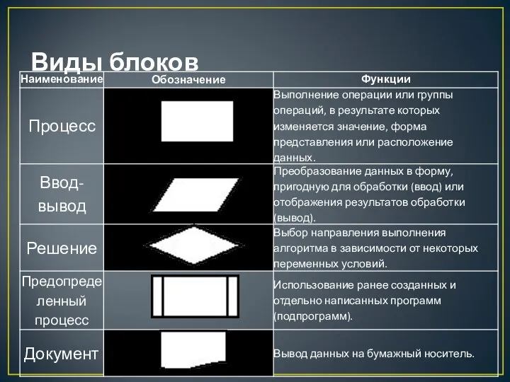 Виды блоков