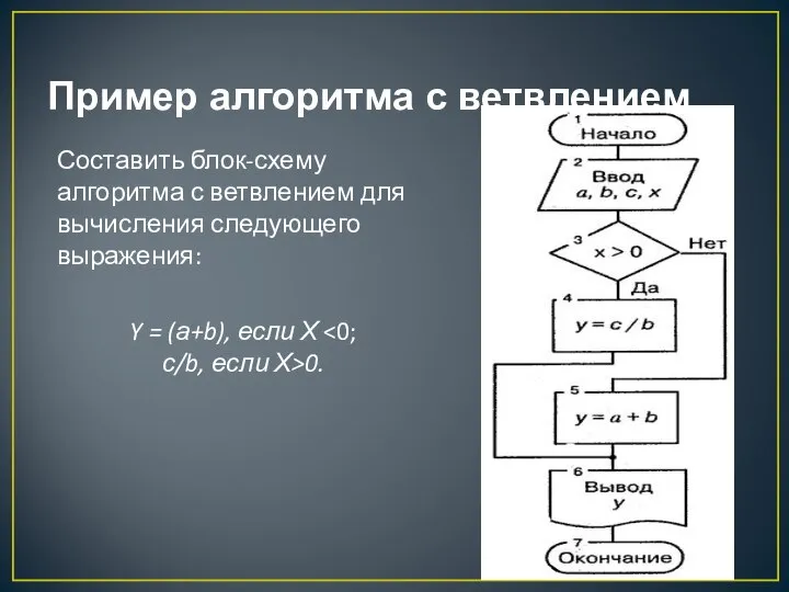 Пример алгоритма с ветвлением Составить блок-схему алгоритма с ветвлением для вычисления