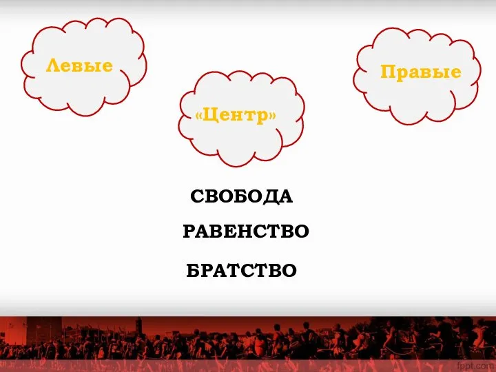 Левые Правые «Центр» РАВЕНСТВО СВОБОДА БРАТСТВО