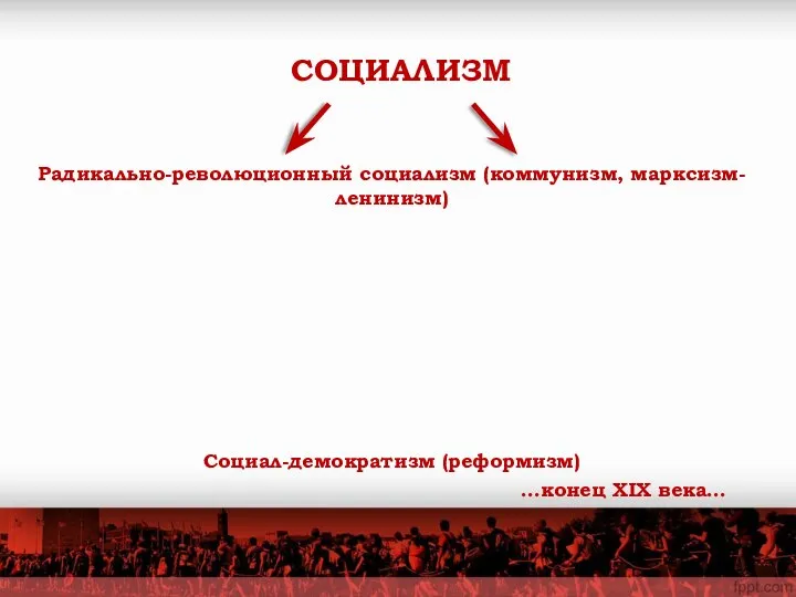 …конец XIX века… Радикально-революционный социализм (коммунизм, марксизм-ленинизм) Социал-демократизм (реформизм) СОЦИАЛИЗМ