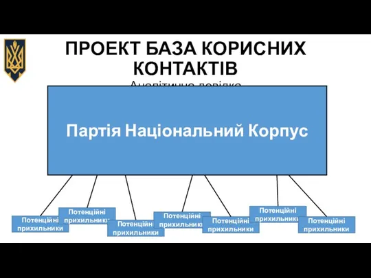 ПРОЕКТ БАЗА КОРИСНИХ КОНТАКТІВ Аналітична довідка Потенційні прихильники Потенційні прихильники Потенційні