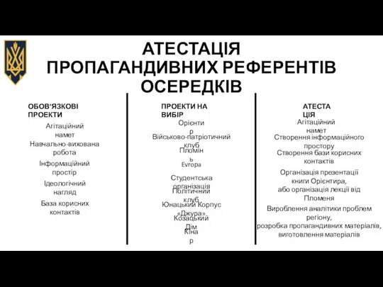 АТЕСТАЦІЯ ПРОПАГАНДИВНИХ РЕФЕРЕНТІВ ОСЕРЕДКІВ ОБОВ’ЯЗКОВІ ПРОЕКТИ ПРОЕКТИ НА ВИБІР АТЕСТАЦІЯ Агітаційний