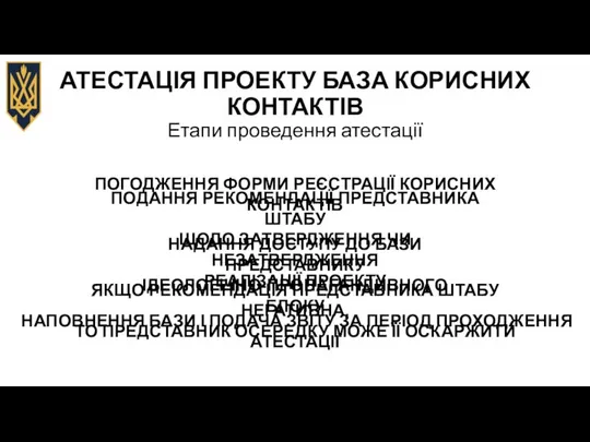 АТЕСТАЦІЯ ПРОЕКТУ БАЗА КОРИСНИХ КОНТАКТІВ Етапи проведення атестації ПОГОДЖЕННЯ ФОРМИ РЕЄСТРАЦІЇ