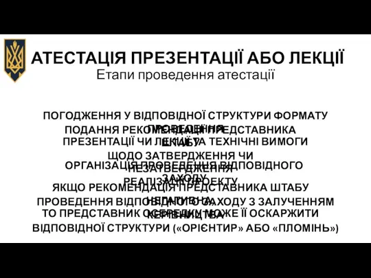 АТЕСТАЦІЯ ПРЕЗЕНТАЦІЇ АБО ЛЕКЦІЇ Етапи проведення атестації ПОГОДЖЕННЯ У ВІДПОВІДНОЇ СТРУКТУРИ